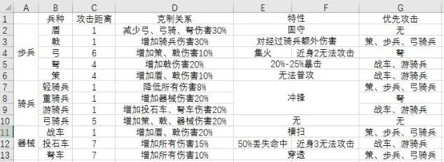 大秦帝国兵种强度深度解析 大秦帝国兵种用法详细攻略