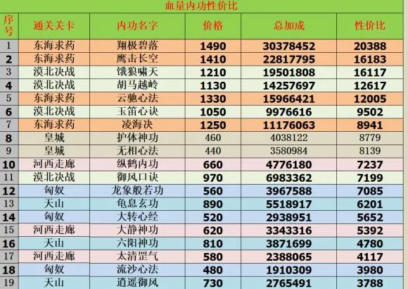 我的功夫特牛悟性提升途径 内功提升办法一览