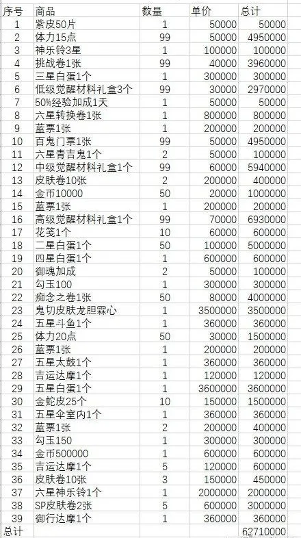 阴阳师鬼童丸之乱商店兑换指南 鬼童丸之乱商店明细