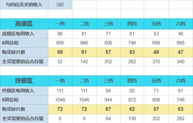 崩坏3月轮碎片兑换攻略 月轮碎片获