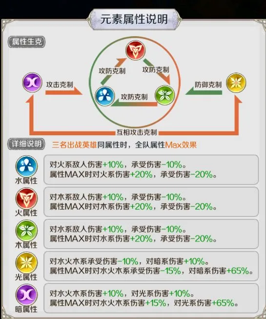 邂逅在迷宫新春活动攻略 恒晶大劫案玩法及职业选择详解