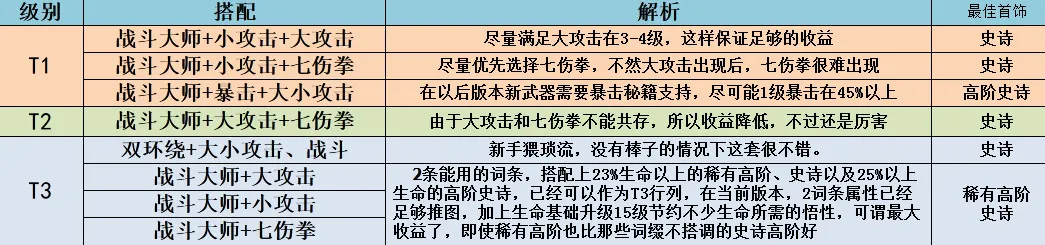 我功夫特牛新版本极品首饰搭配推荐