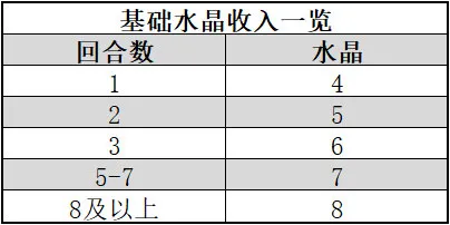 战歌竞技场极速选秀理财赚钱获取水晶攻略