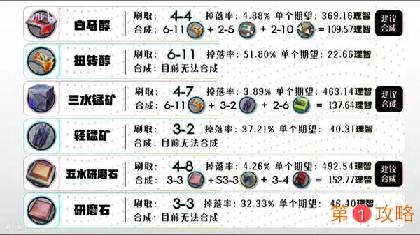 明日方舟材料获取汇总 全材料掉落