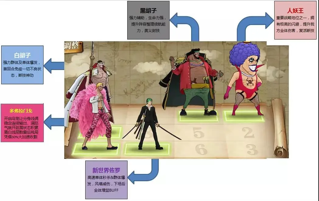 航海王燃烧意志明哥阵容推荐 明哥最强阵容指南