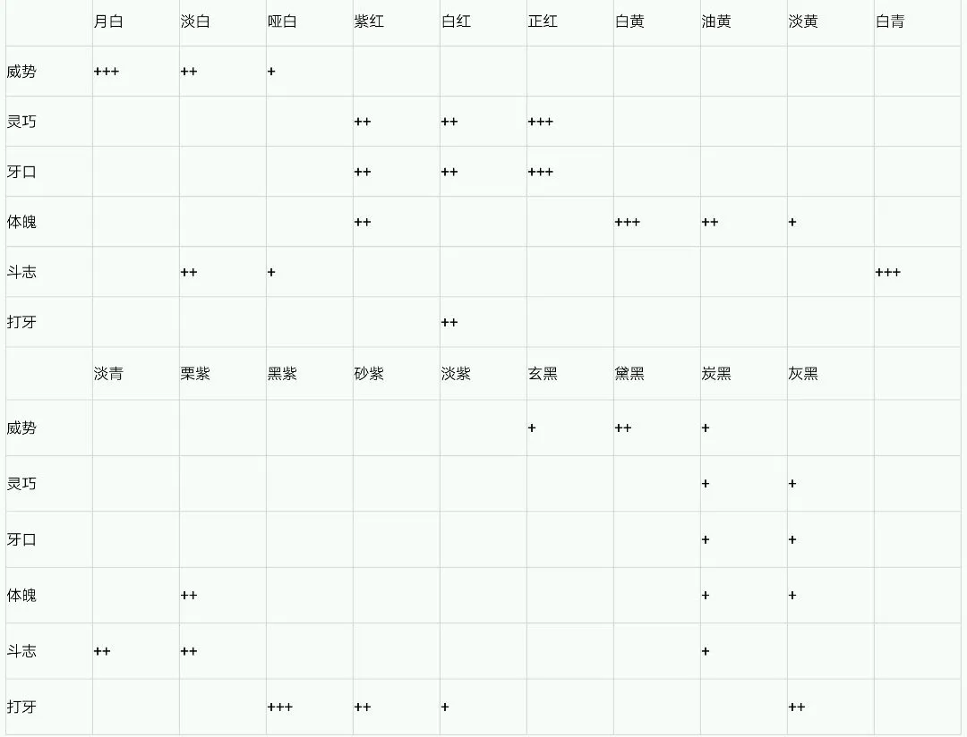 古代人生斗蛐蛐攻略 各品级蛐蛐解