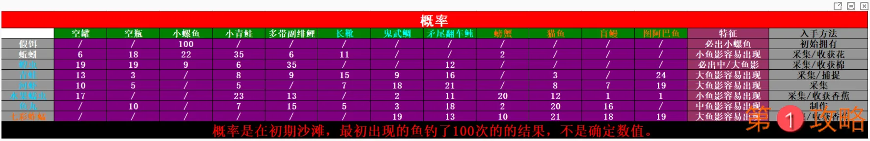 AI少女全部鱼饵获得方法介绍 AI少