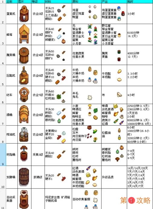 星露谷物语手游建筑设施图鉴 建筑材料一览