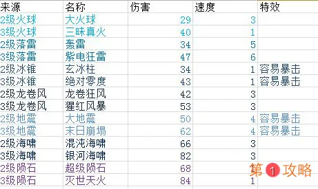 富豪闯三国武器合成攻略 各系武器属性一览