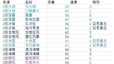 富豪闯三国武器合成攻略 武器怎么合成