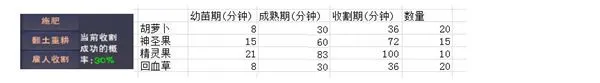 遇见手游怎么种植 种植方法介绍