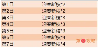 王者荣耀迎春新枝获取攻略 迎春新枝收集获得方法一览