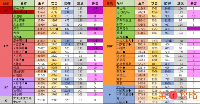 大王不高兴满级进阶英雄属性表 大