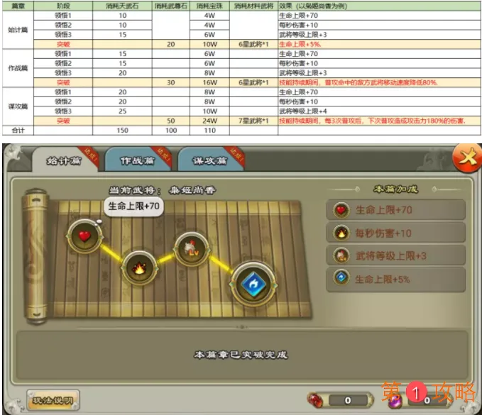 王者争雄武将卸甲会返还培养材料吗 王者争雄武将突破玩法介绍
