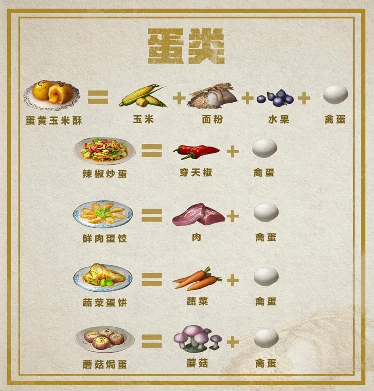 明日之后最新食谱大全 新版本最新