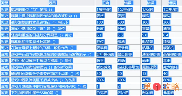 碧蓝航线啾啾灯会活动攻略 啾啾灯