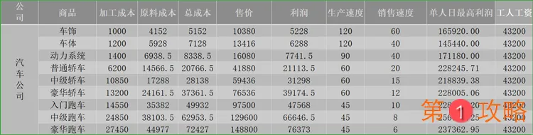 爸爸活下去原材料利润区间说明 原材料折扣利润一览