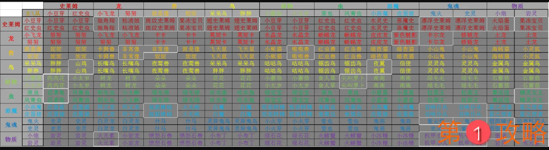 怪物仙境野生怪物合成配方大全 怪物仙境九系怪物合成方法介绍