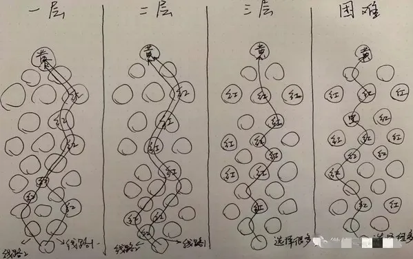 剑与远征异界迷宫行走路线推荐 情