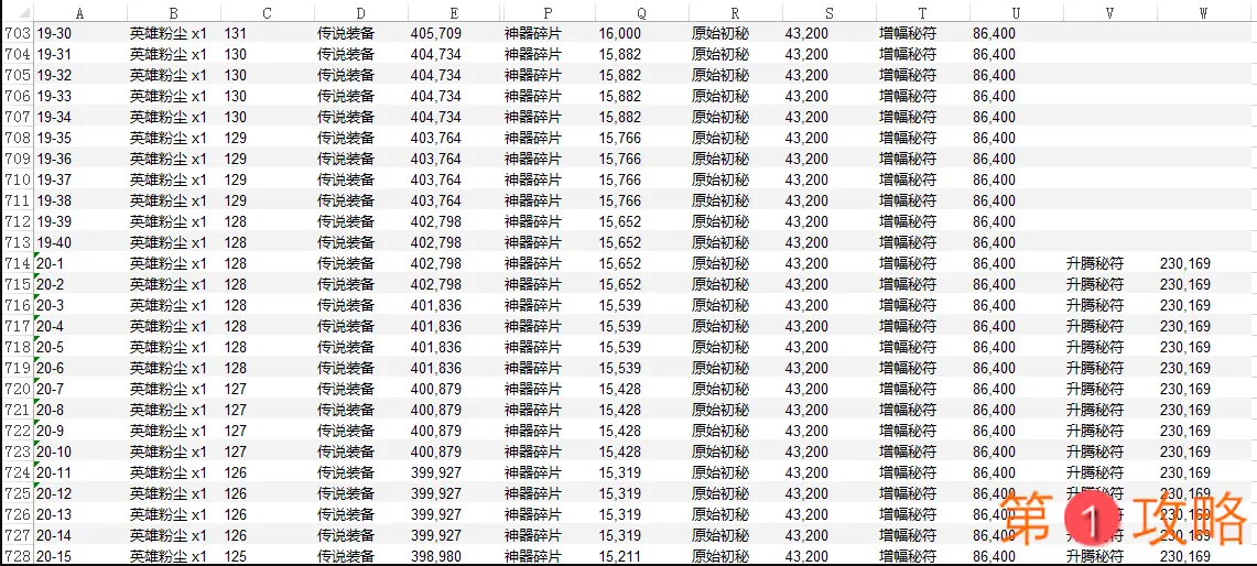 剑与远征情人节活动兑换指南 剑与