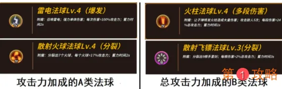 达猫小分队炼金游戏伤害计算介绍 达猫小分队炼金武器和法球选择推荐