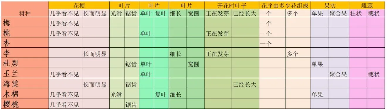 老农种树种子卡片答题攻略 老农种