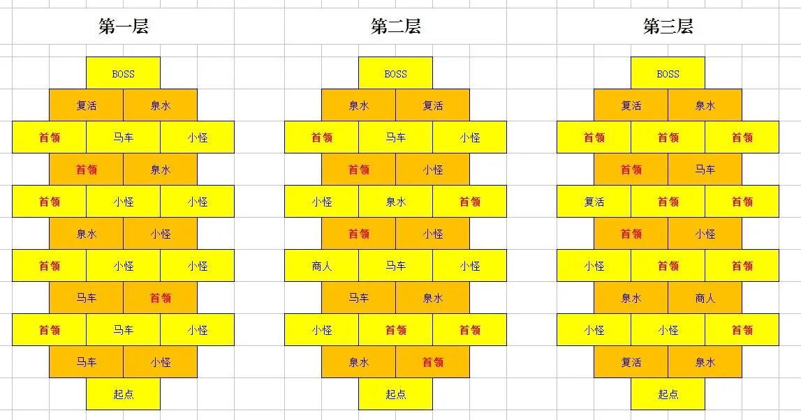 剑与远征最优拿巧克力路线分享 迷