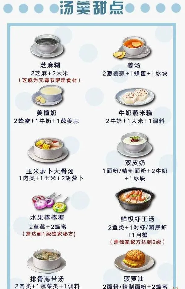 明日之后第二季最新食谱大全 明日