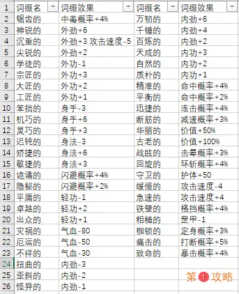 模拟江湖武器装备词缀汇总 词缀图