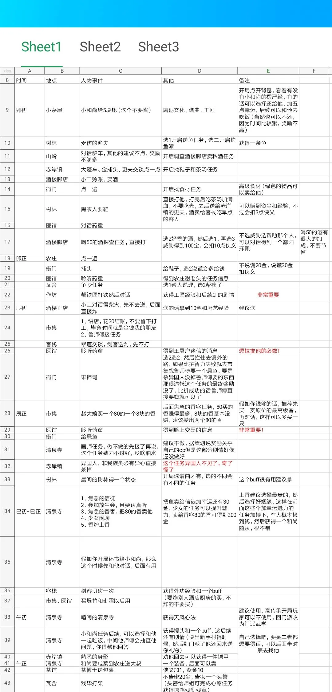 模拟江湖各任务事件触发及完成攻略