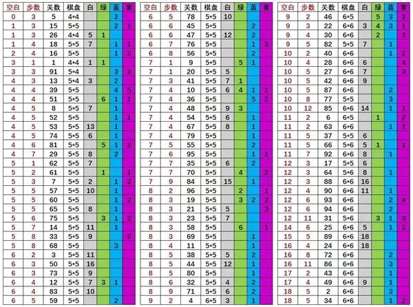 召唤与合成解谜攻略 1-96全关解谜方法汇总