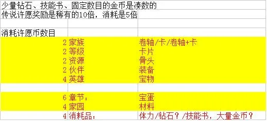 召唤与合成许愿灯怎么选 许愿灯选