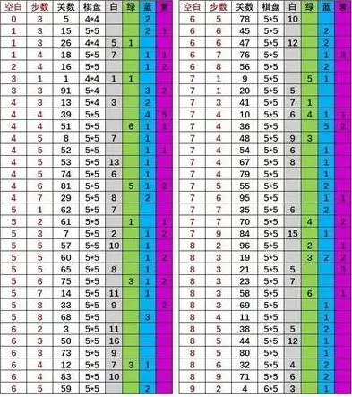 召唤与合成解谜攻略大全 1~96关解