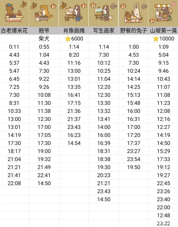 动物餐厅解锁摊主条件喜好与摊主出