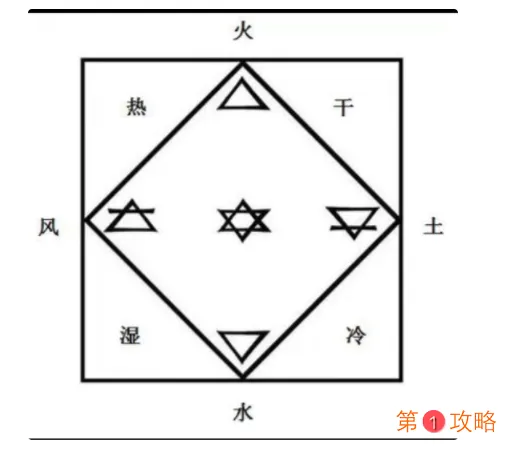 荒野日记炼金术玩法攻略 荒野日记