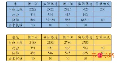 明日方舟高等级危机合约打法攻略 