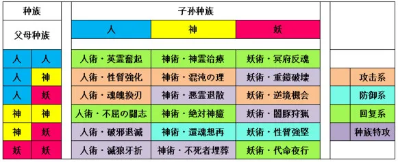 一血万杰秘术有什么用 一血万杰秘术组合效果全解