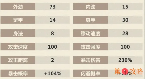 模拟江湖100%闪避攻略大全 全闪避