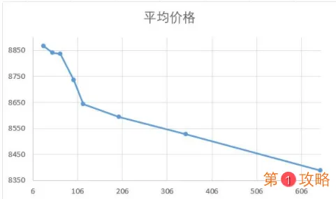 #COMPASS战斗天赋解析系统怎么充值性价比最高