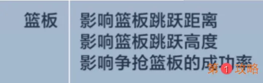 热血街篮如何抢篮板 热血街篮抢篮板卡位技巧分享