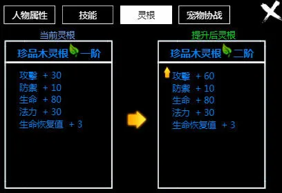 无尽洪荒角色五行选择攻略 五行选