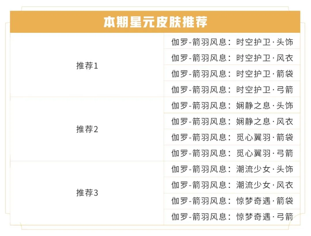 王者荣耀最新星元皮肤推荐 各位置星元皮肤一览