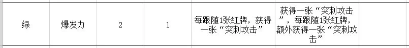 勇者大暴走梦境彼岸角斗士突刺流卡