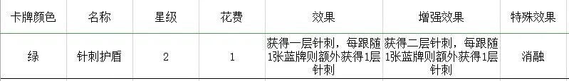 勇者大暴走梦境彼岸角斗士盾反流卡