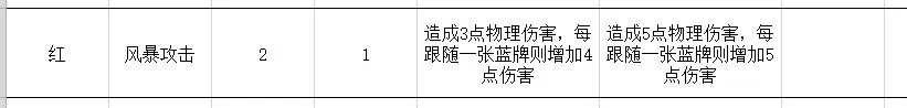 勇者大暴走梦境彼岸角斗士盾爆流卡