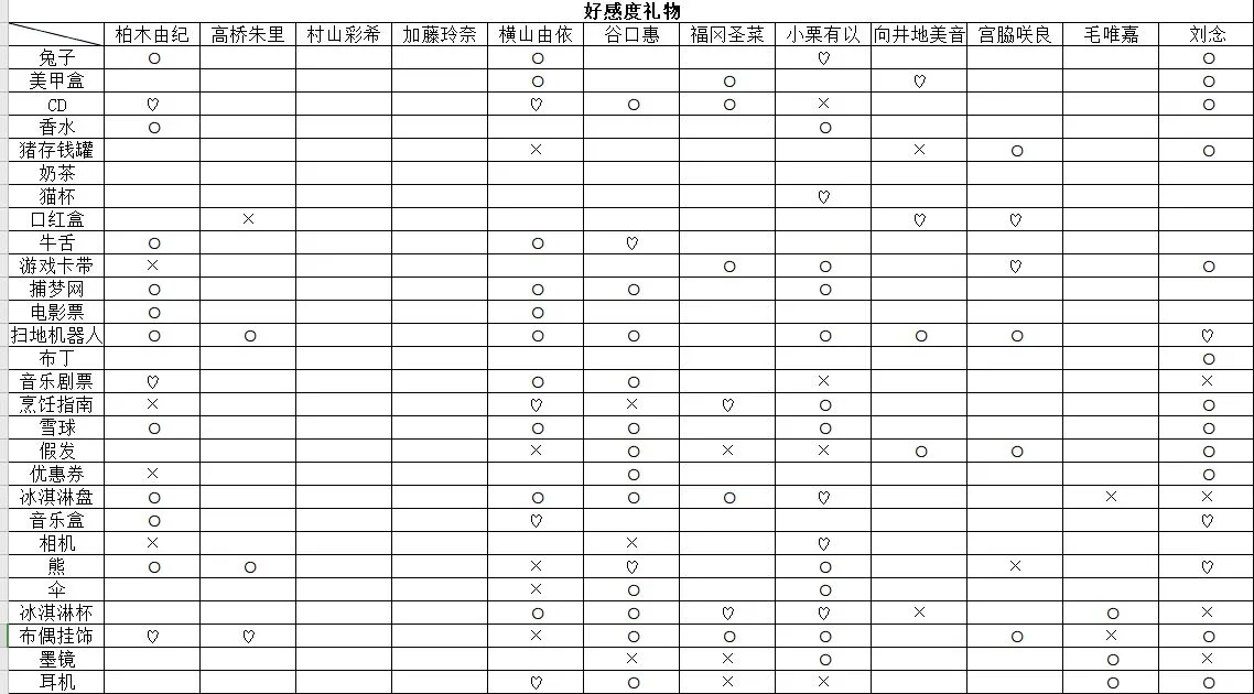 樱桃湾之夏好感动提升攻略 好感度