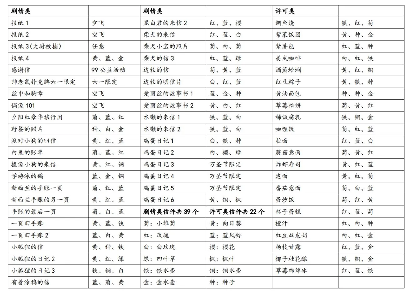 动物餐厅海德薇最新信件汇总 海德薇玄学分享