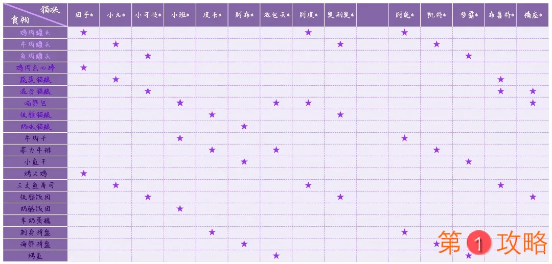 猫宅97猫咪喜好食物大全 最新猫咪喂养指南