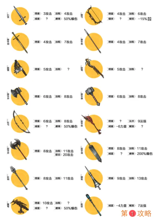 诸神皇冠百年骑士团武器强化玩法攻