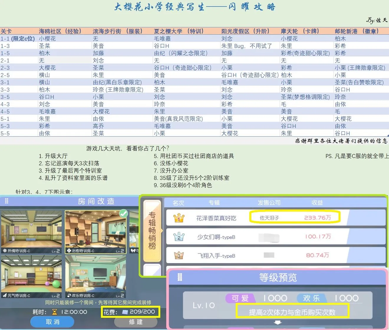 樱桃湾之夏新手攻略大全 新手开局玩法汇总